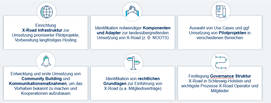 Ziele zur Einführung X-Road